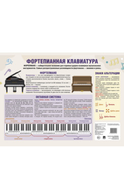 . Фортепианная клавиатура. Наглядно-оформительский плакат. А3