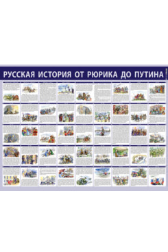 . Русская история от Рюрика до Путина. Плакат