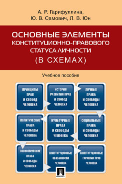 Юридическая Юн Л.В. Основные элементы конституционно-правового статуса личности (в схемах). Учебное пособие